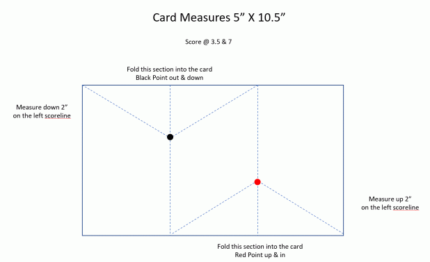 So Hoppy Measurements